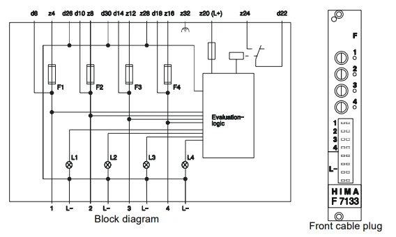 F 7133 4-fold power distribution F 7133 4-fold power distribution